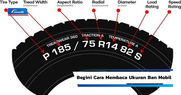 Simbol membaca benar permaisuri arti kode baca contoh berikut deretan wajib