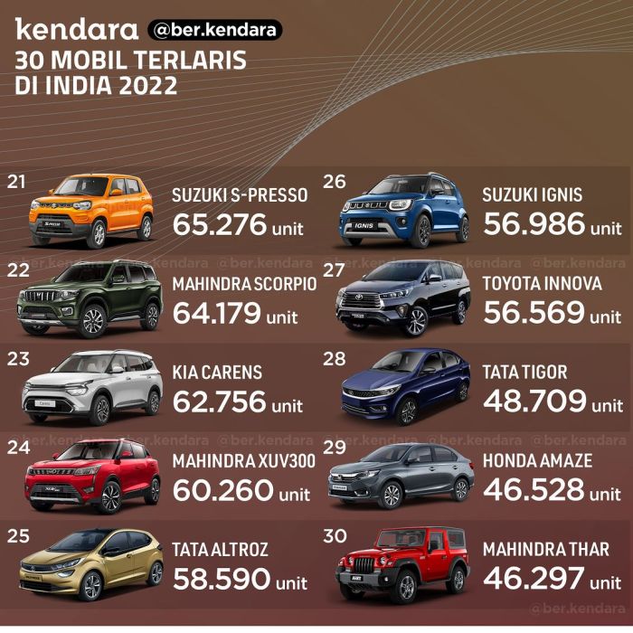 10 Merek Mobil Baru Terlaris Maret 2025