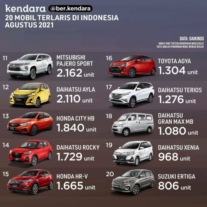 Mobil Terbaru yang Rilis Tahun Ini di Indonesia