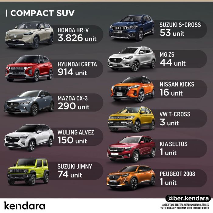 Mobil Terlaris di Indonesia: Siapa Juaranya?