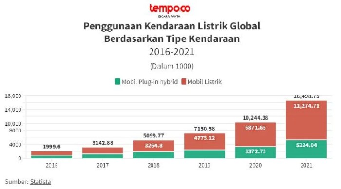 Analisis Permintaan Mobil Listrik di Kalangan Milenial
