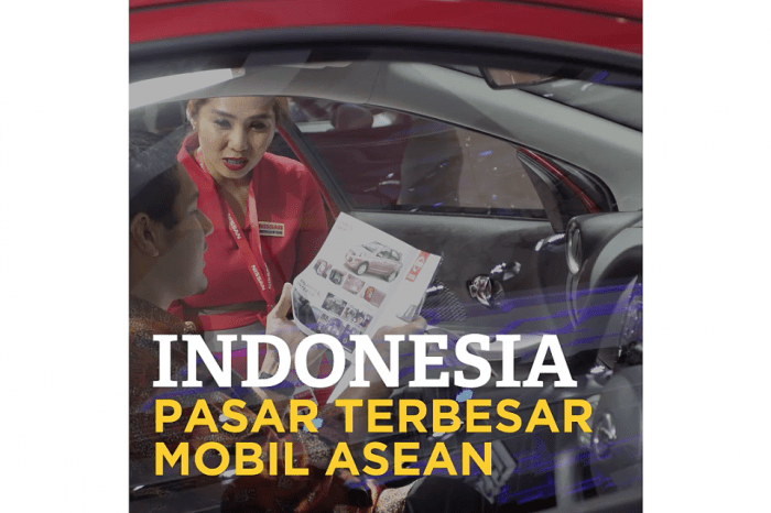Data Penjualan Mobil Global untuk semua Tipe dari 2015 sampai 2021 ... Mobil dengan Penjualan Tertinggi di Asia Tenggara