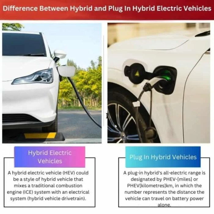 Perbedaan Hybrid, Plug-in Hybrid, dan Full Electric